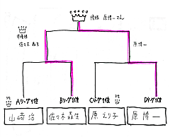 tornament.gif