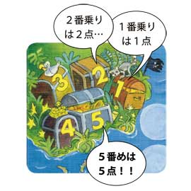 お宝はまぢか!の説明
