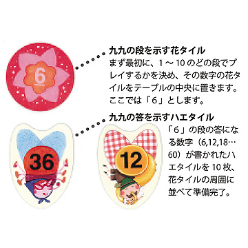 3×4の説明