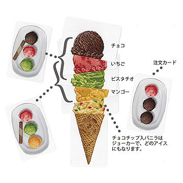 アイスに夢中の説明