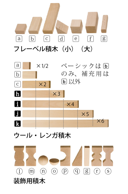 フレーベル積木の基尺とパーツの種類 おもちゃ 百町森